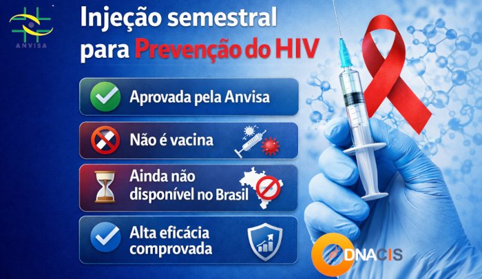 Injeção semestral para prevenção do HIV: o que foi aprovado no Brasil e o que ainda precisa avançar